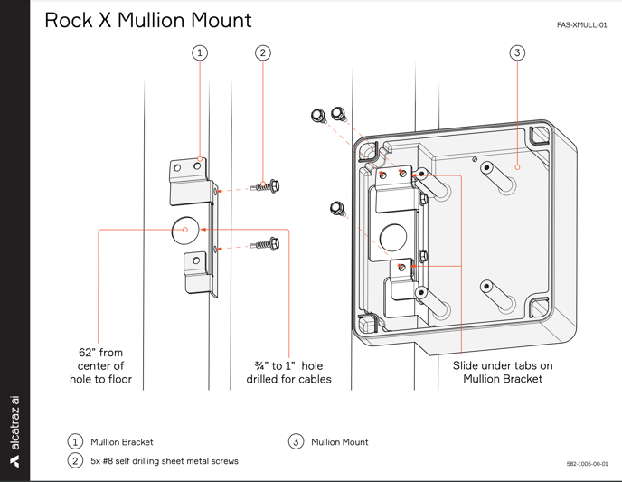 Rock X Mullion Mount